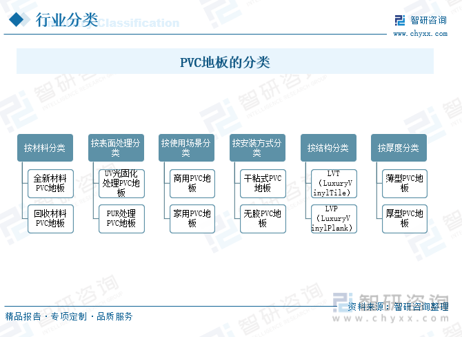 宝马娱乐2023年中国PVC地板行业发展趋势预测：功能化、个性化定制已成趋势(图2)