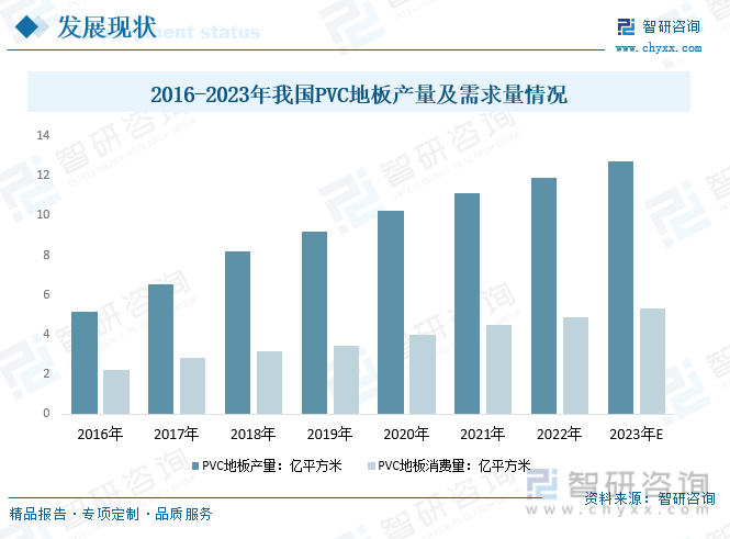 宝马娱乐2023年中国PVC地板行业发展趋势预测：功能化、个性化定制已成趋势(图4)