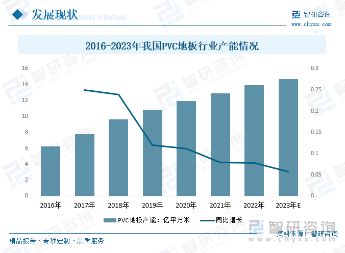 宝马娱乐2023年中国PVC地板行业发展趋势预测：功能化、个性化定制已成趋势(图5)